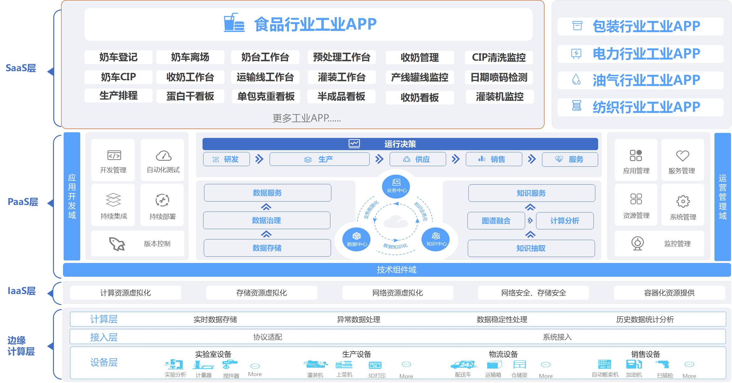 蒙牛数字化工厂——工业互联网为食品安全保驾护航